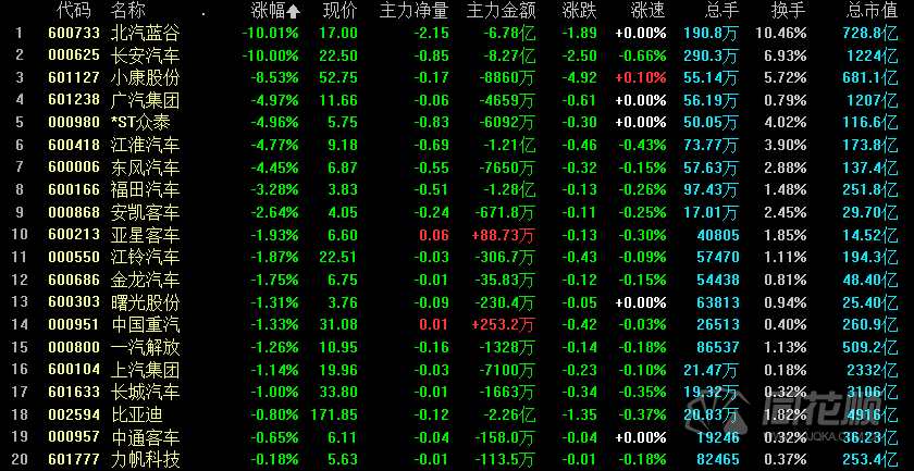 华为声明称绝不造车！此言一出华为概念“三驾马车”齐翻车