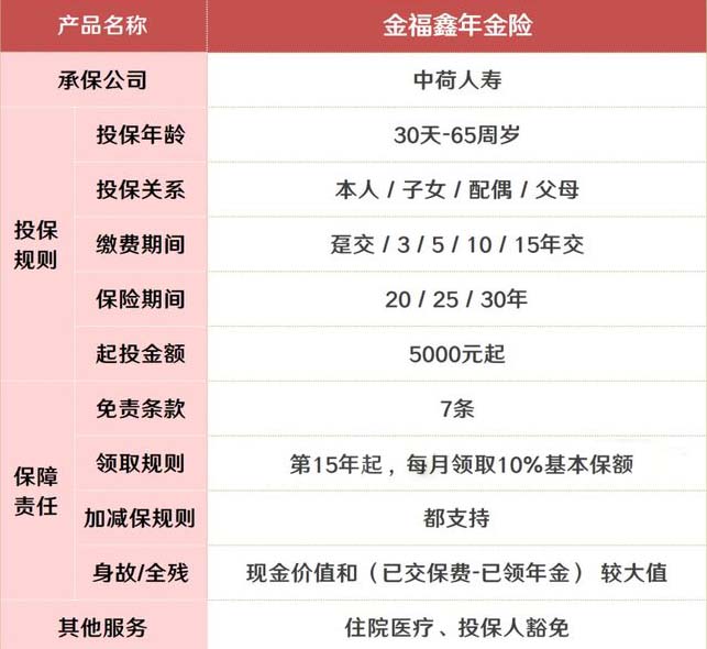 中荷金福鑫年金险产品测评!这款年金险好不好?