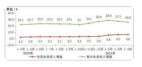 我国5G手机终端达3.1亿，5G手机现在发展情况以及相关的上市公司