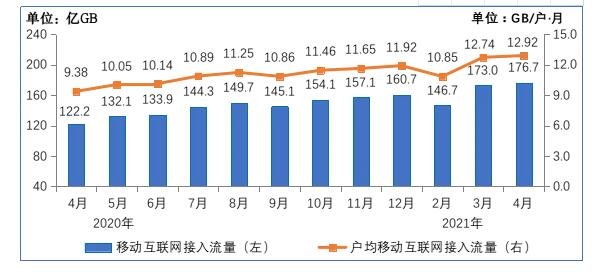 我国5G手机终端达3.1亿，5G手机现在发展情况以及相关的上市公司