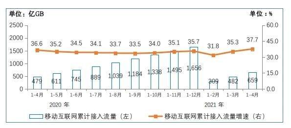 我国5G手机终端达3.1亿，5G手机现在发展情况以及相关的上市公司