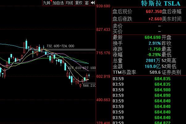 特斯拉或将面临10亿元巨额索赔，特斯拉在中国的发展以及发展历程