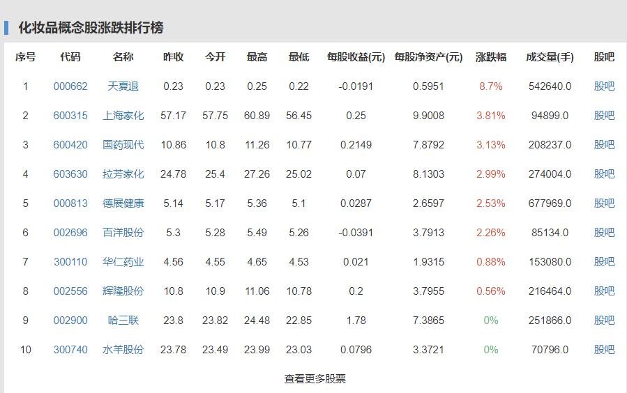 LV老板重返首富究竟是怎么做到的，LV老板是谁，奢侈品市场到底有多大