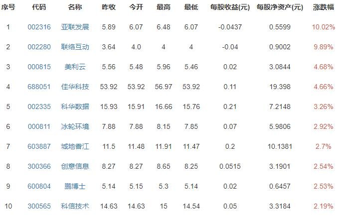 深圳拟收紧户籍迁入政策原因以及相关的影响