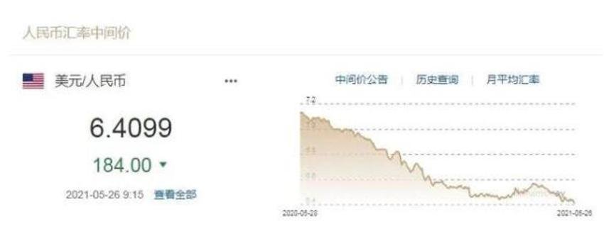 人民币对美元汇率逼近6.3元时代，人民币对美元汇率上涨原因及影响