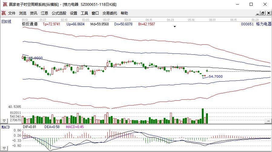 格力或创A股最大单次回购纪录，格力回购目的以及回购对于股票影响