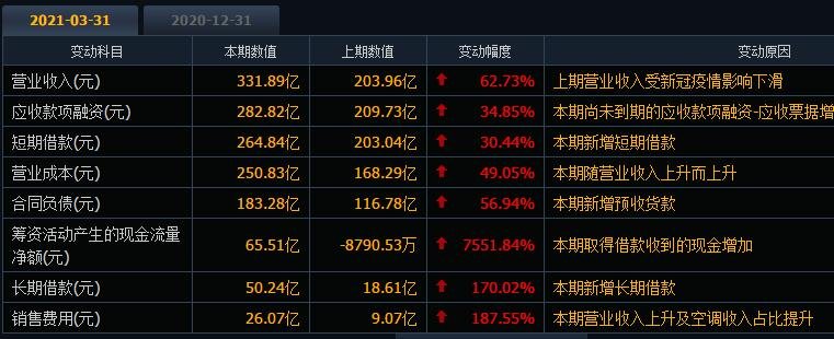 格力或创A股最大单次回购纪录，格力回购目的以及回购对于股票影响