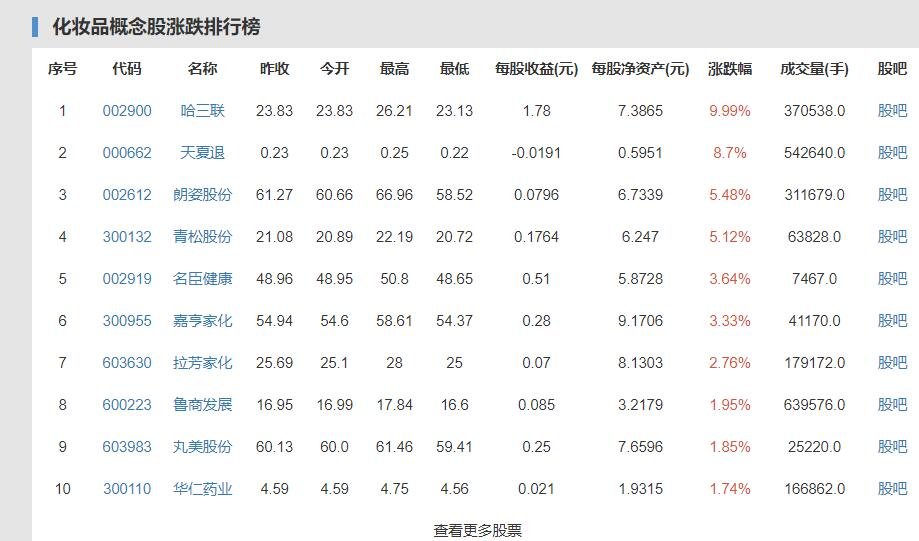 全国每4片面膜1片产自奉贤有多挣钱，奉贤是个什么样的地方，有哪些品牌落户到奉贤