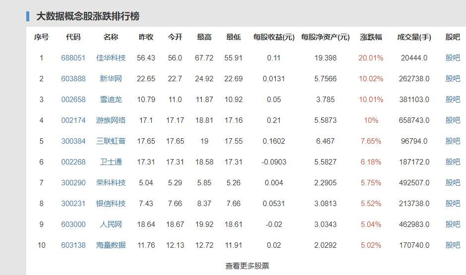 滴滴公开订单抽成能抽几成，为什么滴滴会公开订单抽成呢，明细具体是怎样的呢？