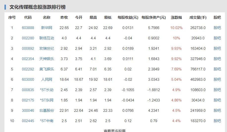 亚马逊宣布收购米高梅的目的是什么，为什么收购米高梅，会带来什么好处