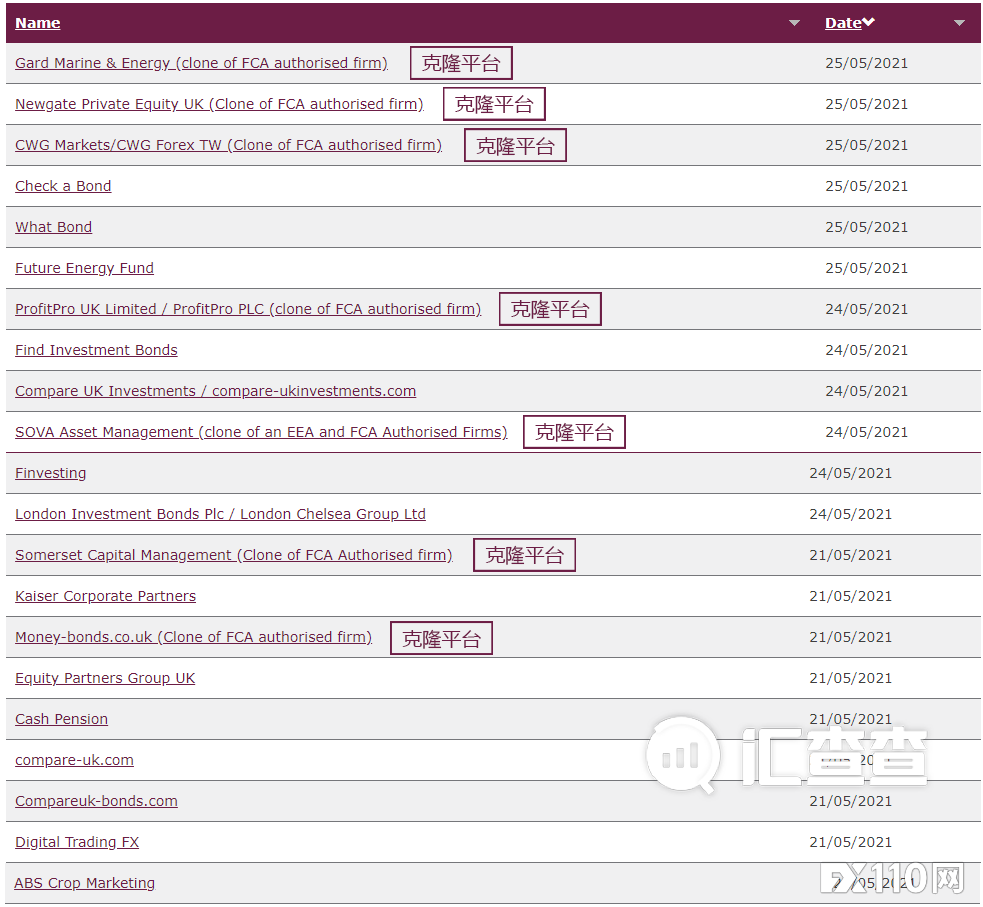 【汇查查曝光】FCA重磅出手！打击黑平台，21家平台被公示！