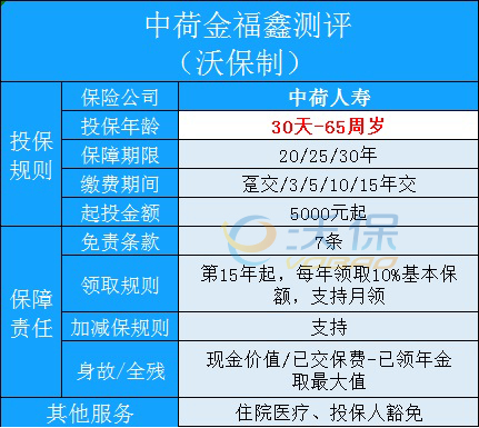 什么是年金险?中荷人寿金福鑫年金保险怎么样?可加减保?