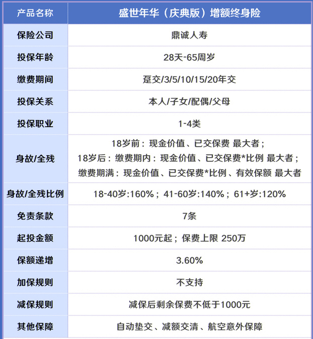3.6%复利递增!鼎诚盛世年华庆典版靠不靠谱?收益率有多高?