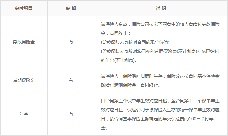 人保寿险臻鑫相伴年金险保什么?不保什么?收益高不高?案例