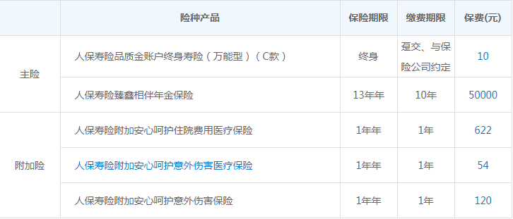 人保寿险臻鑫相伴年金险保什么?不保什么?收益高不高?案例