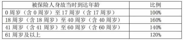 平安33周年!平安爱康保A两全保险期如何?期满返还吗?案例
