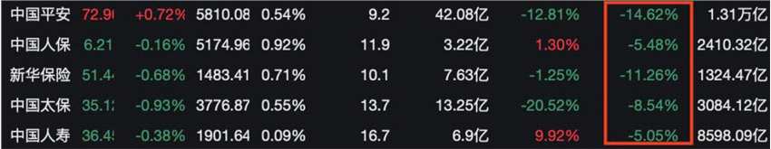 两大龙头获“聪明钱”加仓50% 股价跌跌不休为哪般