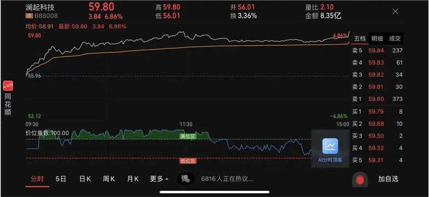 生效日魔咒！A股尾盘3分钟再现诡异波动 外资又出手了
