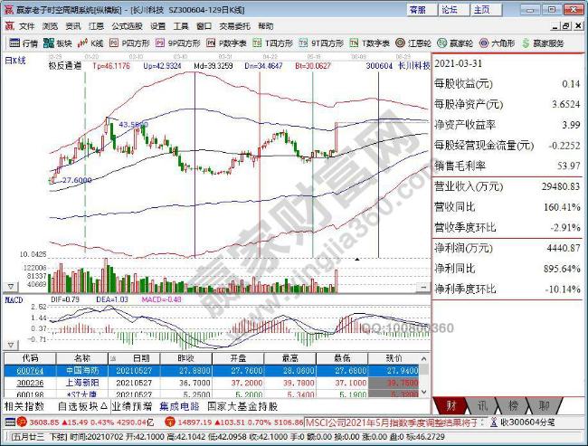 资金“抢筹” 逾450亿元资金流入引发市场震荡