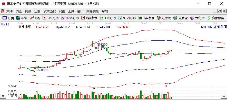 晚装修半年多花万元，铜和铁矿石的价格原因及装修类上市公司有哪些