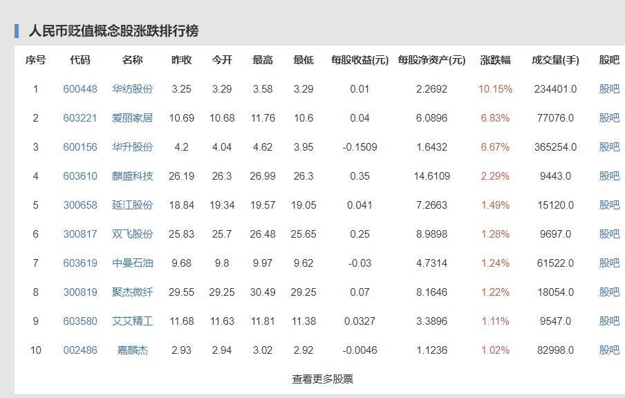 人民币升破6.3好事还是坏事，为什么人民币大幅升值了，未来还会持续升值吗