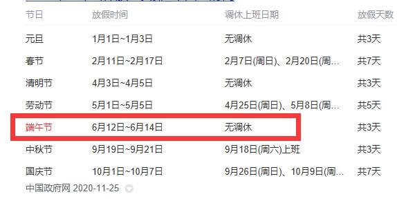 明天端午假期首日火车票开售什么时间买好，什么时候容易堵车，端午节股市是怎么安排的