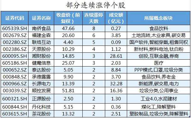 电子、通信等5个行业获主力资金青睐 北向资金连续4日净流入