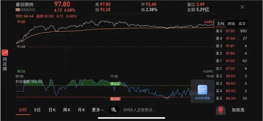 生效日魔咒！A股尾盘3分钟再现诡异波动 外资又出手了