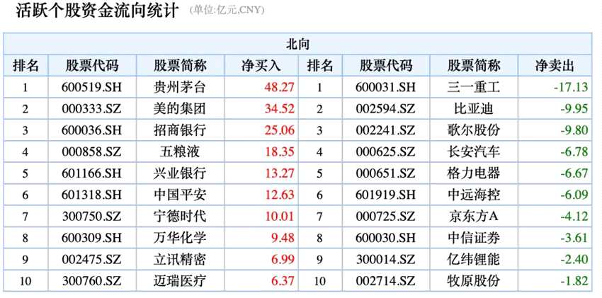 生效日魔咒！A股尾盘3分钟再现诡异波动 外资又出手了
