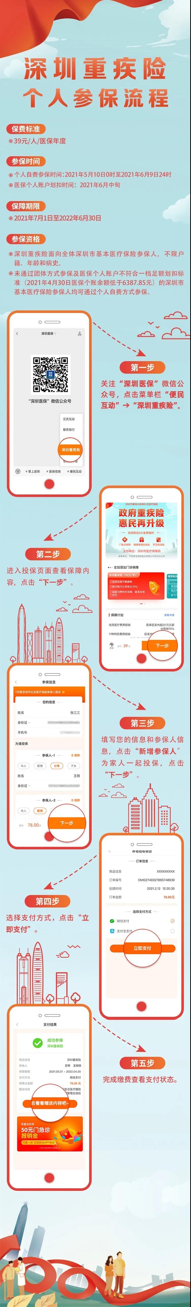 深圳重疾险个人参保流程2021