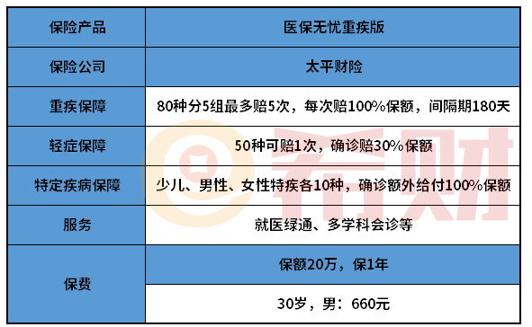 太平医保无忧重疾版值得入手吗？适合什么人买？
