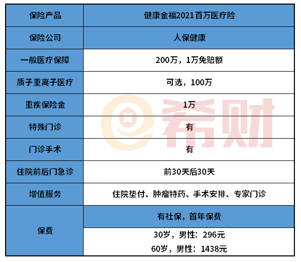 人保健康金福2021如何？入手前要知道