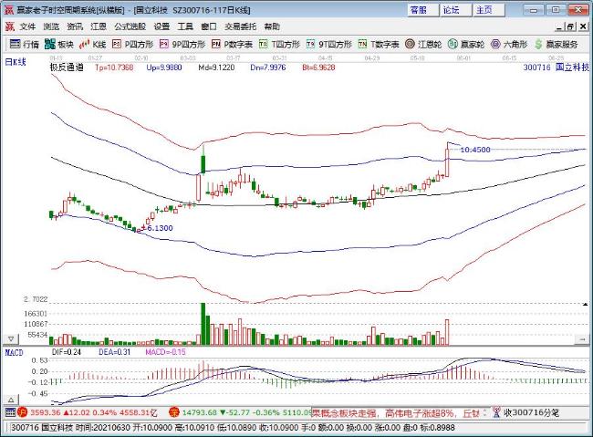 今日突破五日均线个股乖离率排名一览（2021年5月31日)