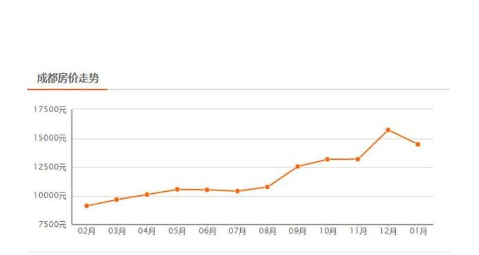 成都二手房成交参考价公布详情如何，为什么要发布成交参考价，成都二手房价会跌吗？