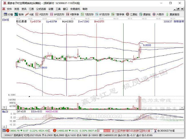 今日突破年线个股乖离率排名一览（2021年5月31日)