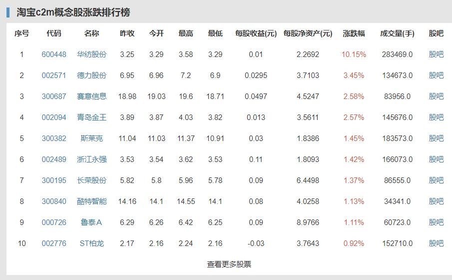 淘宝特价版更名成淘特是什么原因，淘特有多少用户量吗，这一举动有什么打算呢？