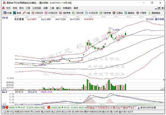 今日股市各行业表现一览（2021年5月31日)