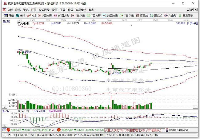 今日突破半年线个股乖离率排名一览（2021年5月31日)