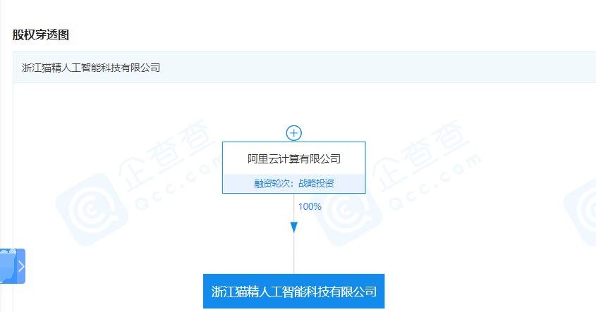 阿里云成立浙江猫精人工智能公司要做什么，阿里云是怎样的公司，人工智能发展趋势如何