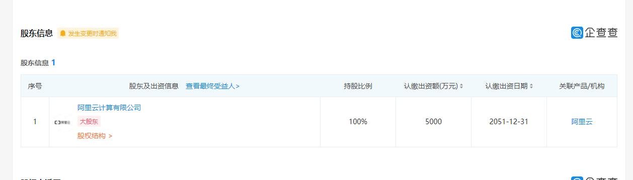 阿里云成立浙江猫精人工智能公司要做什么，阿里云是怎样的公司，人工智能发展趋势如何