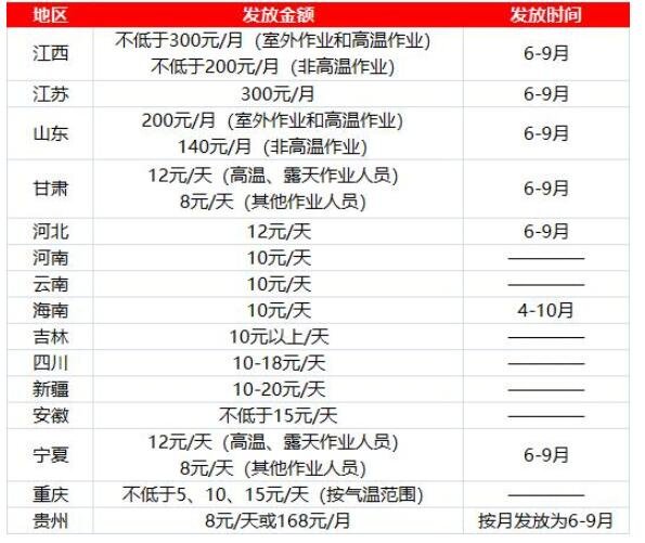 6月起工资或将多一笔钱这笔是什么钱，为什么发这笔钱，这笔钱能发多少会发多长时间