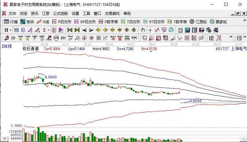 700亿上海国企或损失83亿，损失原因以及对于其股价有什么影响