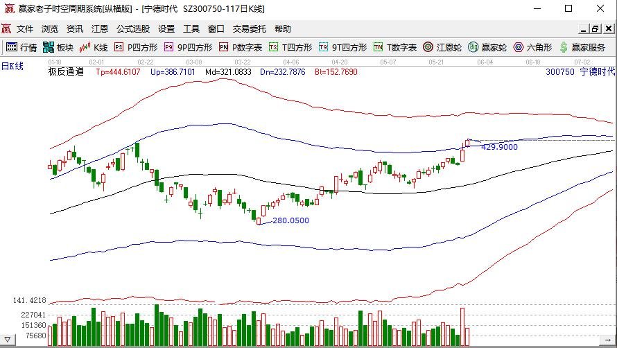 创业板首家万亿市值公司诞生，创业板首家万亿市值股票出现的原因