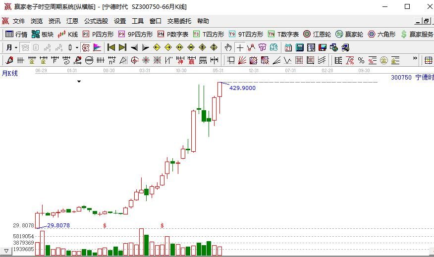 创业板首家万亿市值公司诞生，创业板首家万亿市值股票出现的原因