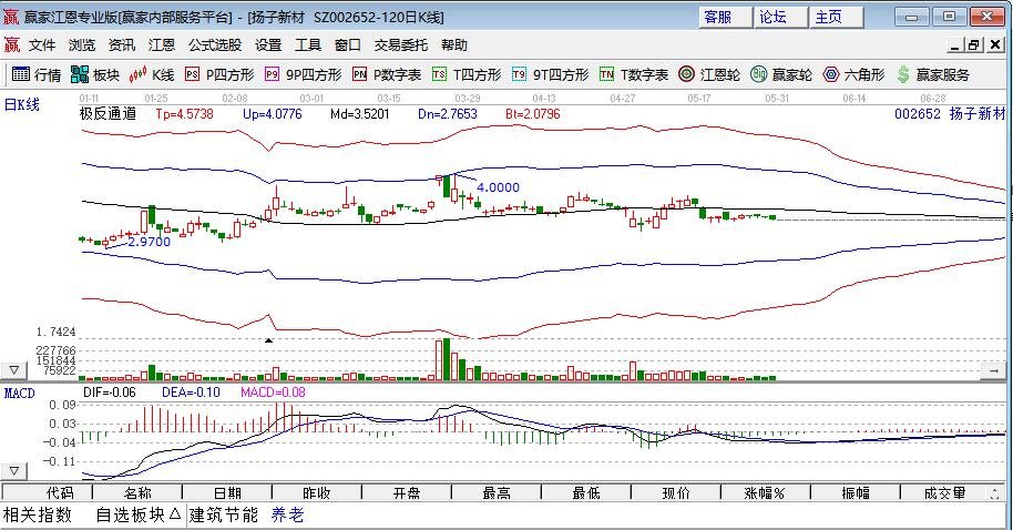 扬子新材：公司新材料业务目前不包含降解塑料产品