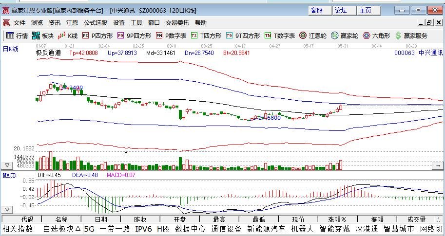 安信证券：中兴通讯（000063.SZ）全球领先的ICT解决方案提供商，维持“买入-A”评级