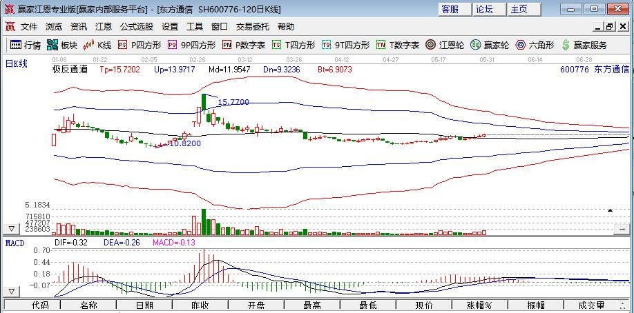 中国船舶集团武汉船舶公司董事长周平来浠水调研洽谈合作项目