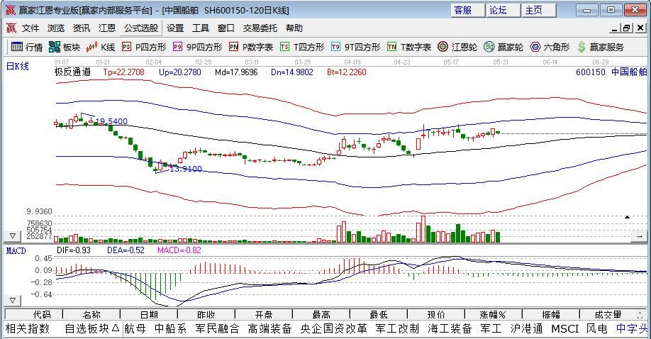 中国船舶建造的第8艘“绿巨人”交付！