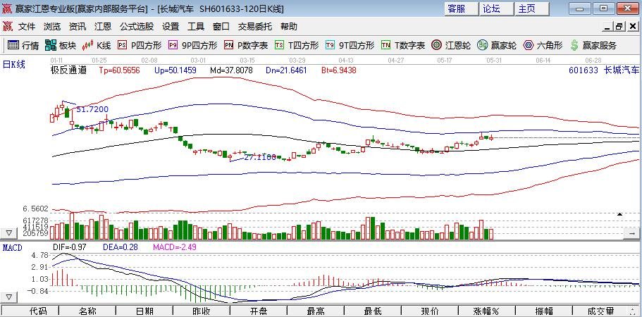 “打工人”变“合伙人” 长城汽车股权激励计划累计覆盖超万人