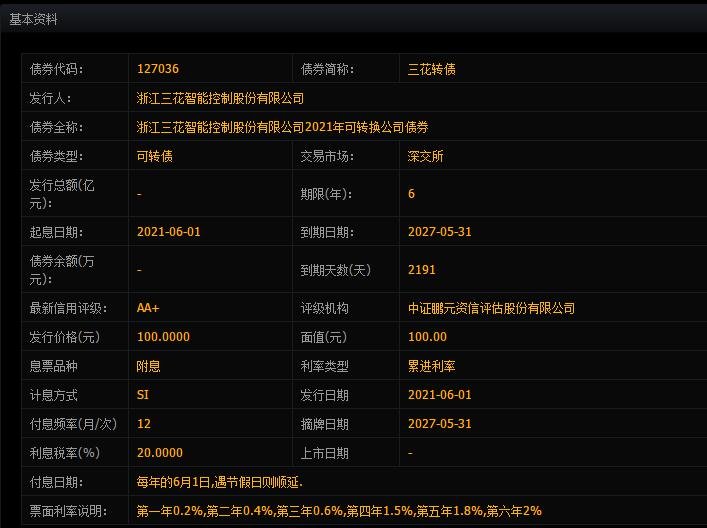 072050三花转债申购时间，127036三花发债申购信息及值得申购吗、转股确定